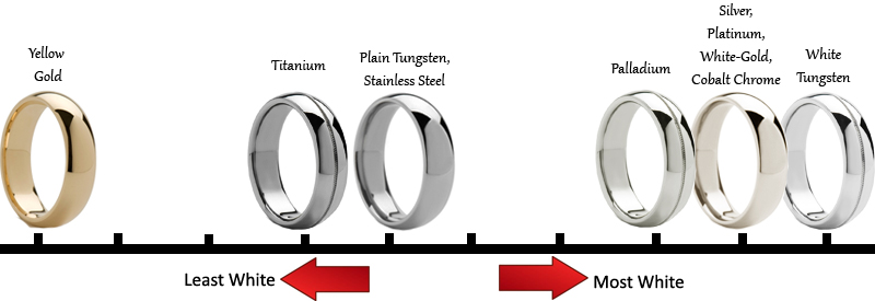 platinum compared to other metals